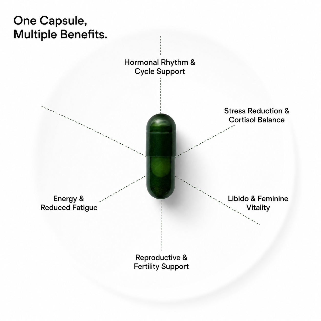 BE QUEEN Trial Pack (30 Capsules)